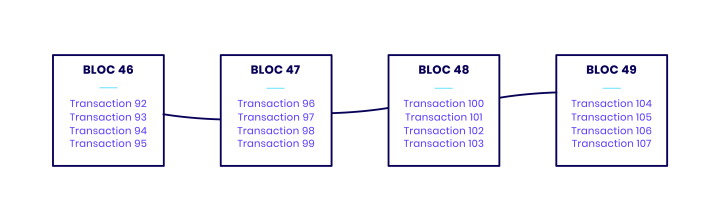 1 - Blockchain.png