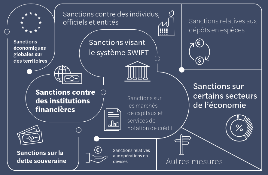 Schéma-sanctions.PNG