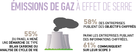 Barometre RSE 2014 | schéma emission GES
