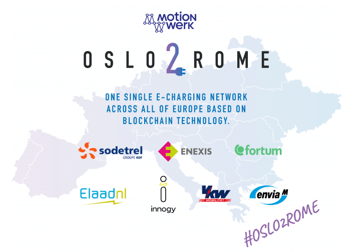 Carte Olso2Rome Blockchain